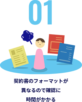 1.契約書のフォーマットが異なるので確認に時間がかかる