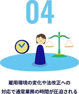 4.雇用環境の変化や法改正への対応で通常業務の時間が圧迫される