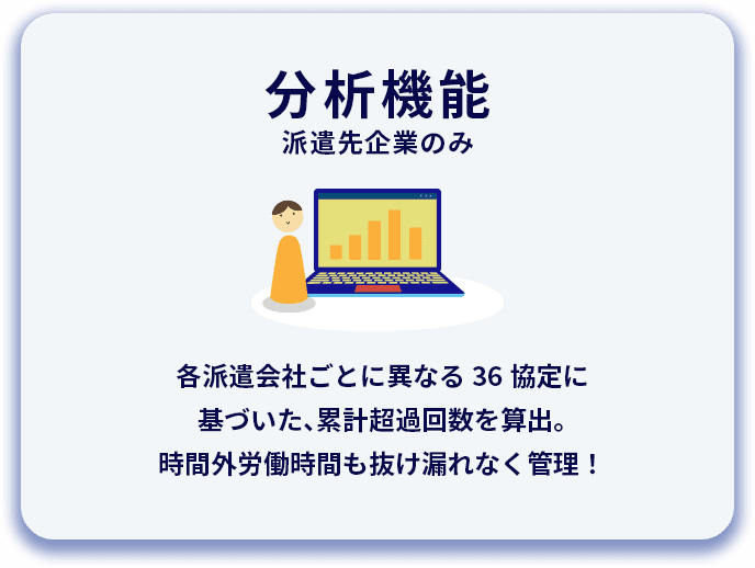 分析機能 派遣先企業のみ 各派遣会社ごとに異なる36協定基づいた、累計超過回数を算出。時間外労働時間も抜け漏れなく管理！